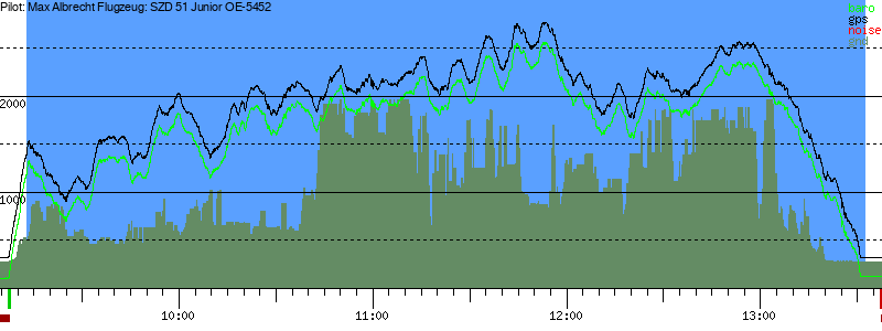Barometer